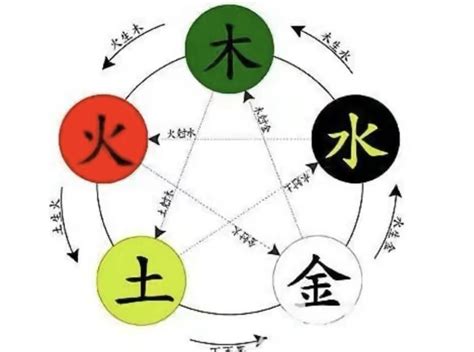 澄的五行|澄字五行属什么